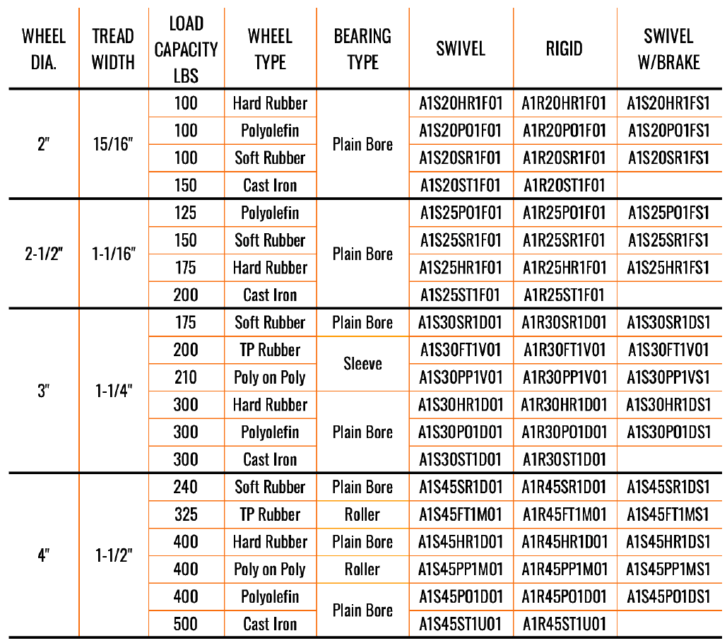 Casters Acme Caster Company