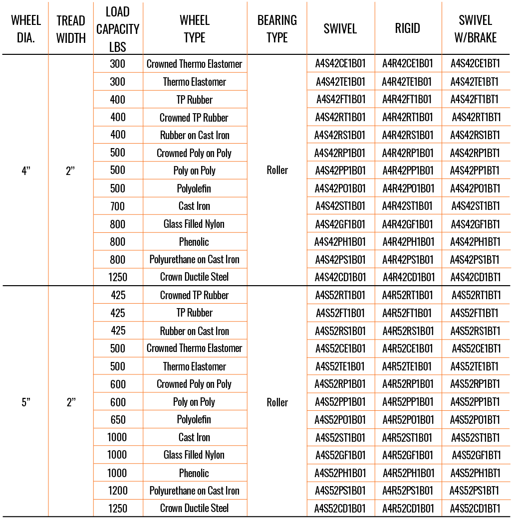 Casters Acme Caster Company
