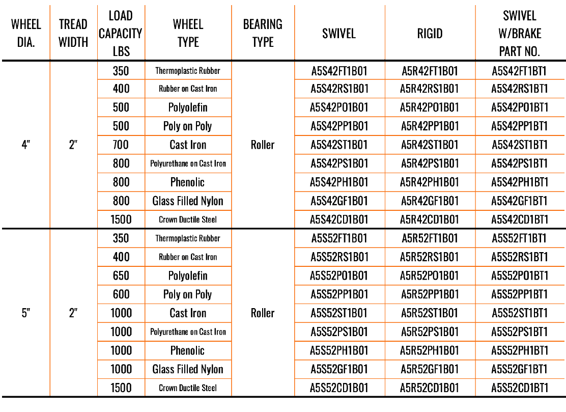Casters Acme Caster Company